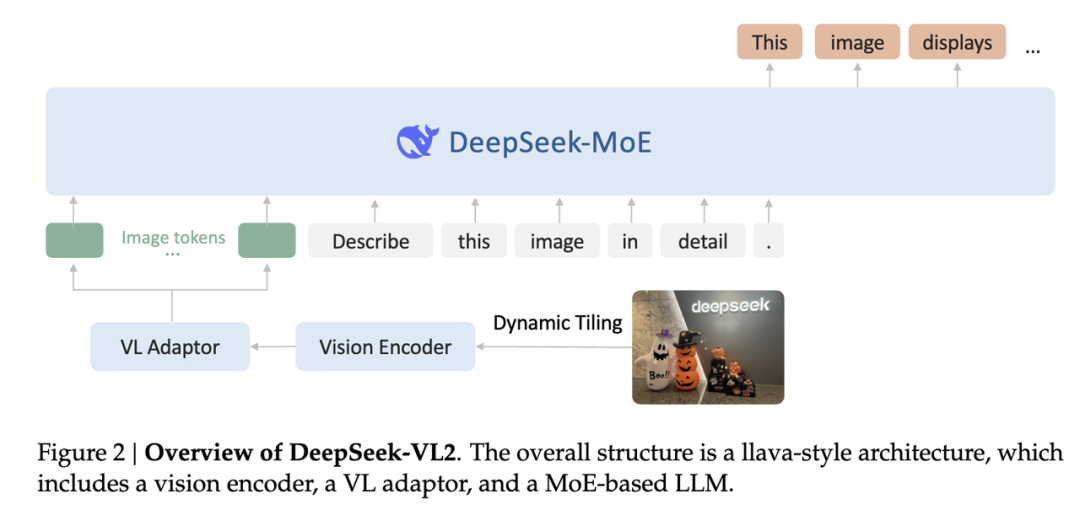 DeepSeek-VL2